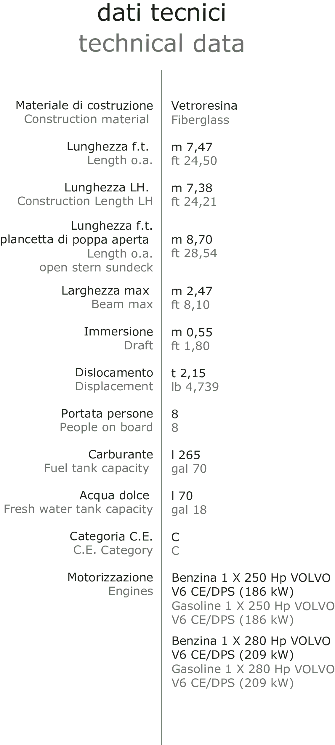 Colombo 26 Bellagio - technical specifications